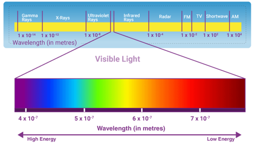 Visible light spectrum.PNG